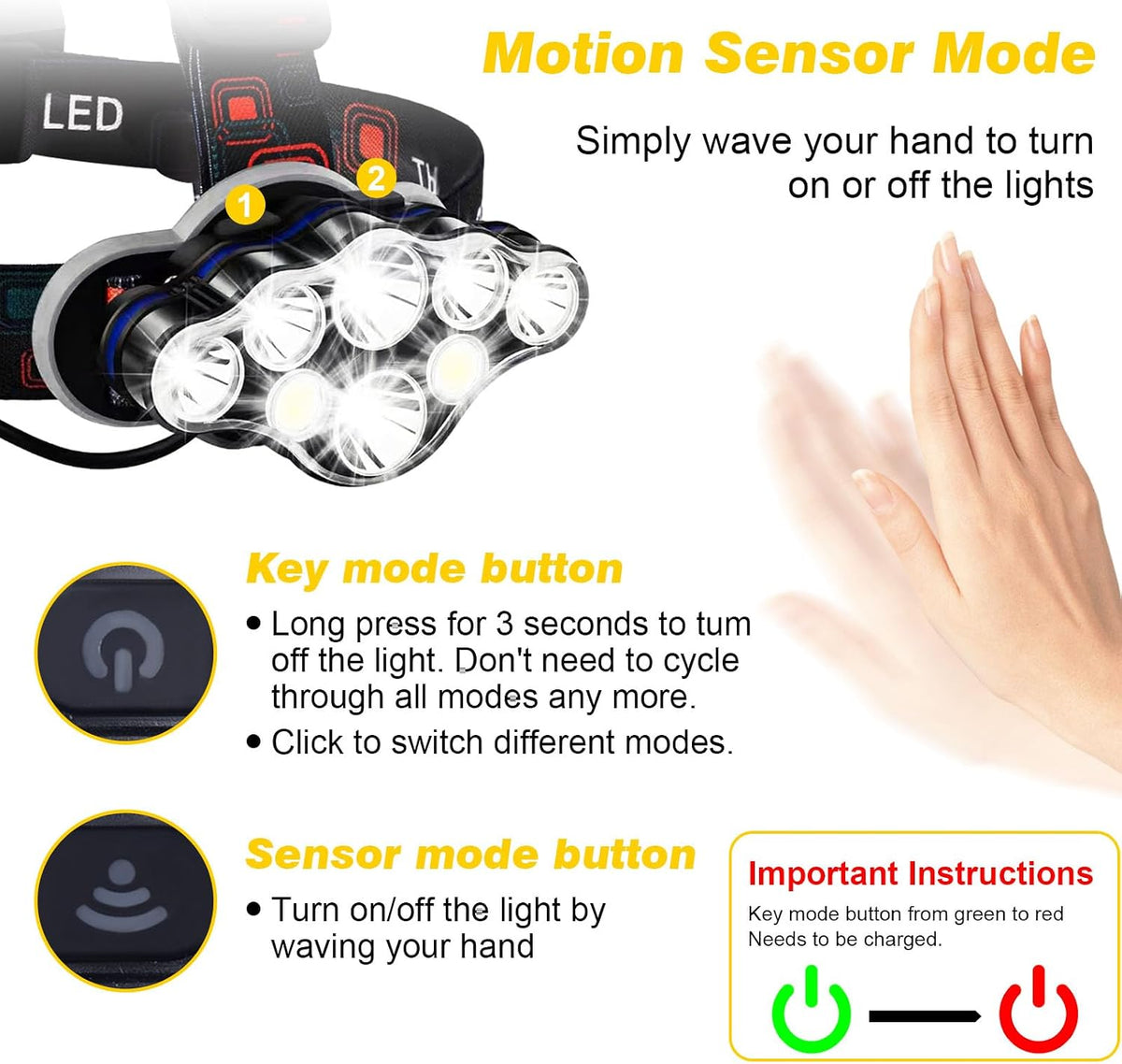 Rechargeable Headlamp,18000 Lumen Bright 8 Led Head Lamp, 16 Modes Adjustable Motion Sensor Headlight with Red Light