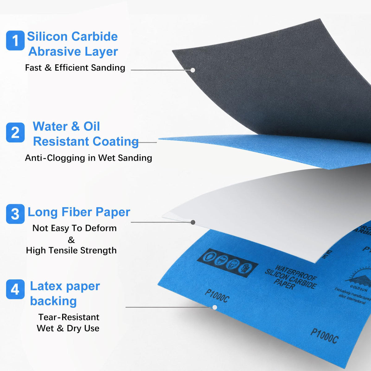 BMOTL Wet Dry Sandpaper Sheets: 400 Grit