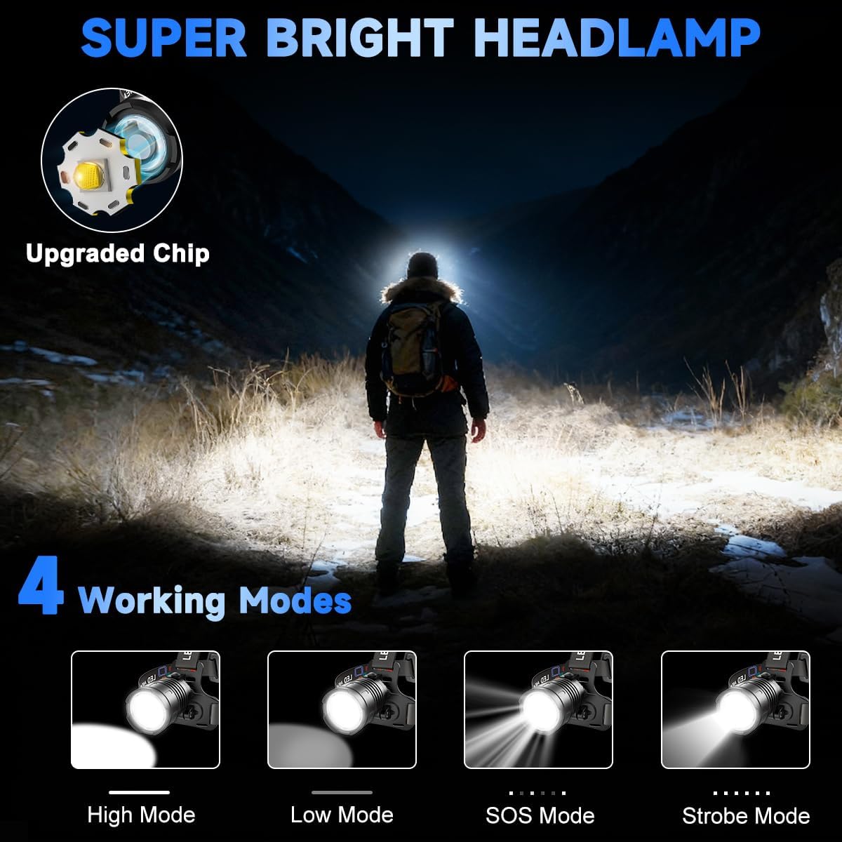 Rechargeable LED Headlamp High Lumen, 3000L Super Bright Head Lamp