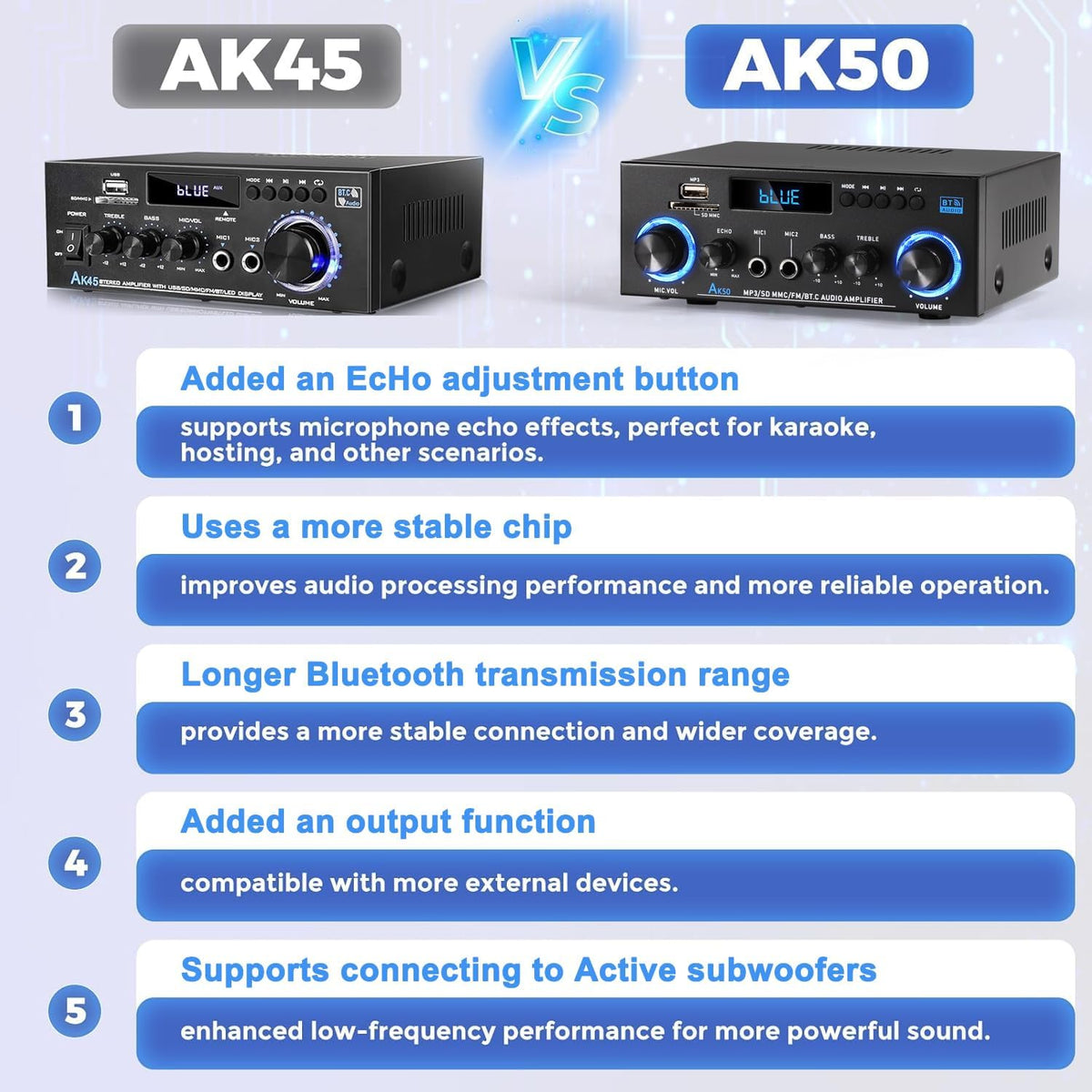 AK50 Bluetooth 5.0 Stereo Receivers, 2 Channel 400W Home Stereo Amplifier
