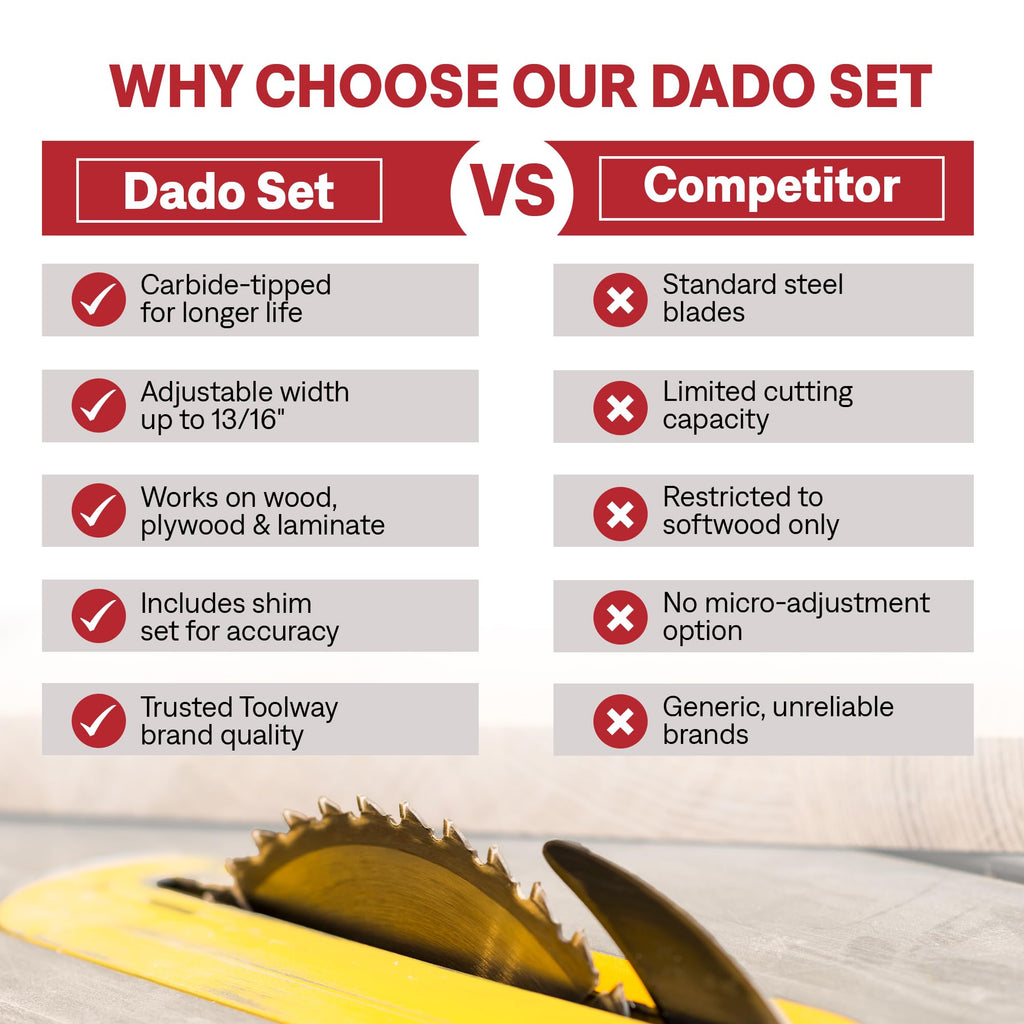 Tooltech 8 Inch Stacking Dado Blade Set for Table Saw, 24 Tooth Carbide Dado Blades, 23 Piece Adjustable Dado Set 1/4 to 13/16 Inch, 5/8 Inch Arbor 5500 RPM with Storage Case