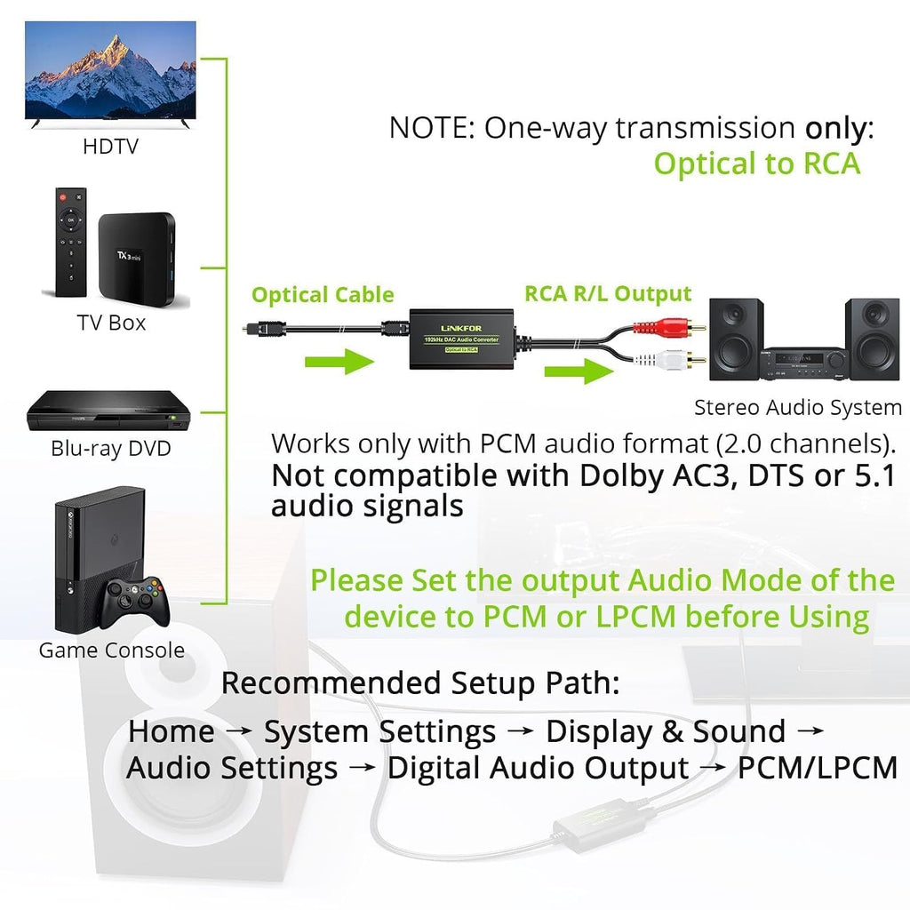 192kHz DAC Converter, Digital to Analog Audio Adapter, Digital Optical SPDIF Toslink to Analog Stereo RCA L/R