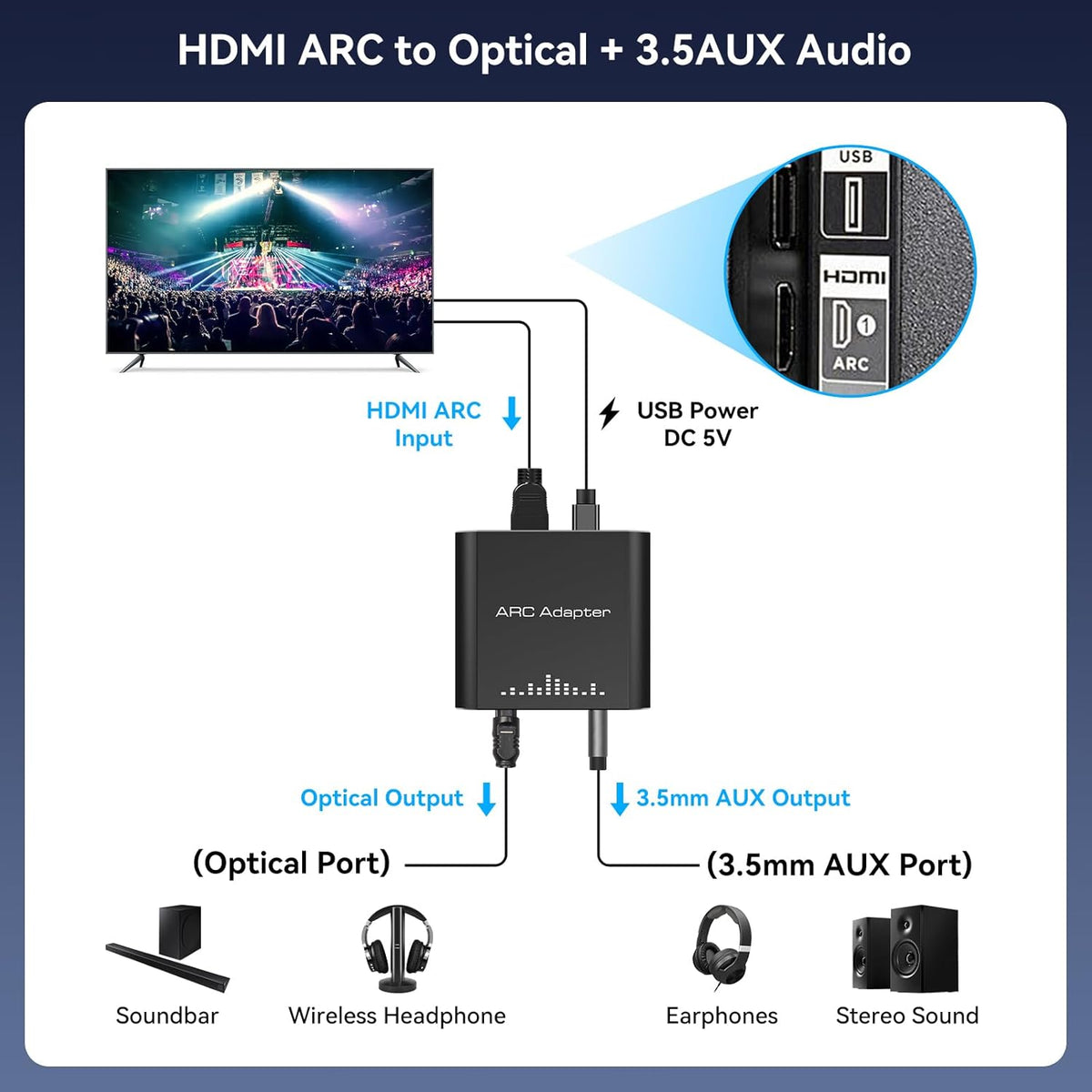 HDMI ARC Audio Extractor 192KHz Just Work for HDTV ARC to Optical/RCA Audio Converter RCA to 3.5MM AUX+Toslink Output