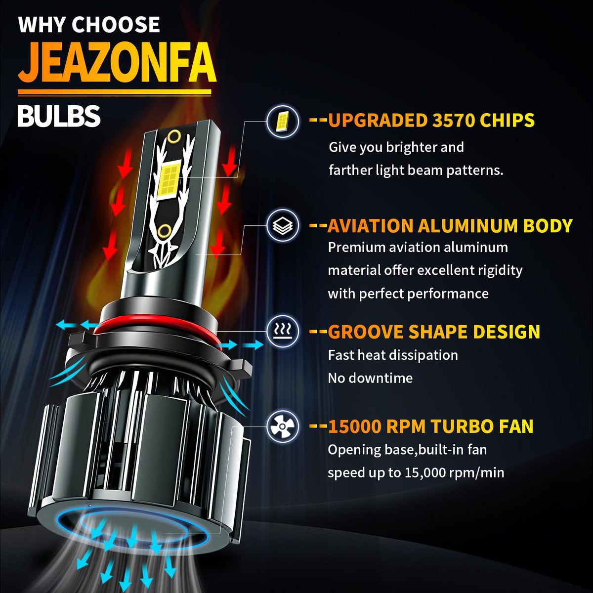 JEAZONFA Fit For 2015 2016 2017 2018 2019 2020 2021 Honda CRV Light Bulbs,9005/HB3 Hi Beam + H11/H9/H8 Lo Beam + H11 Fog Lights 6500K White Light Combo Kit, Plug-N-Play, Powersports Bulbs, 6-Pack