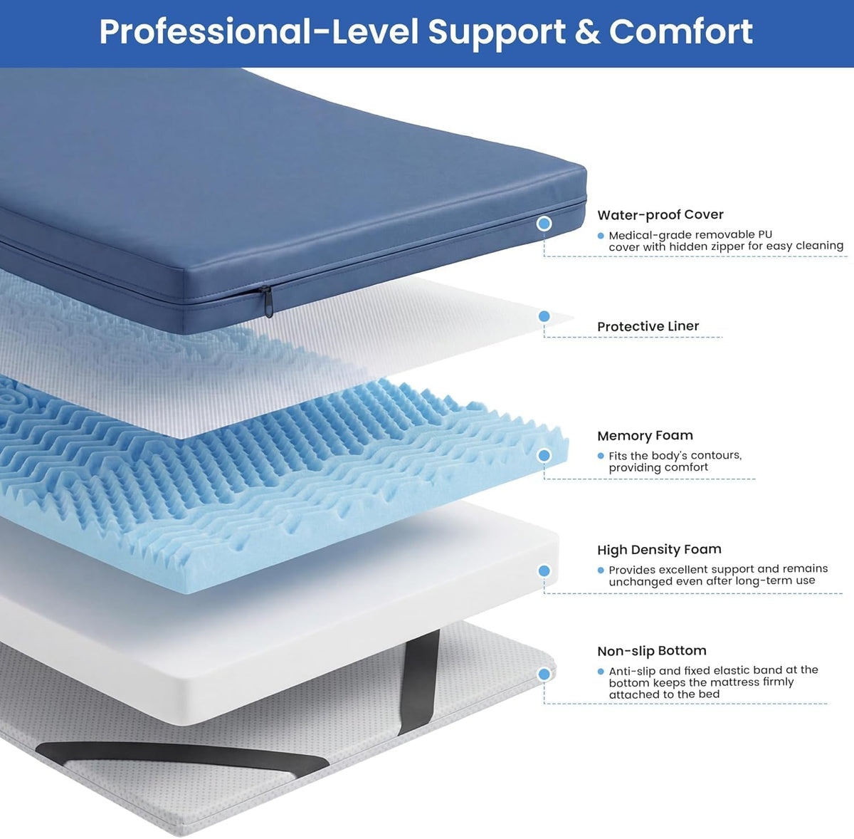 HOMBYS 5-Zone Memory Foam Hospital Bed Mattress for Pressure Relief & Pain Reduction, FDA Registered Medical Mattress for Home or Clinical Use, Waterproof Leakproof Cover (80" L x 36" W x 4" H)