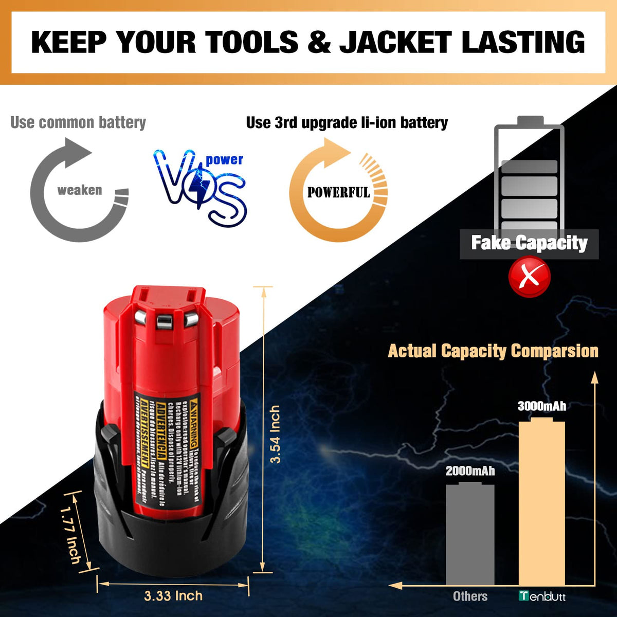 【UPGRADE!】2 Pack 3.0Ah Replacement for Milwaukee M12 12V Lithium Ion Battery, Compatible with Milwaukee 12V Tools /