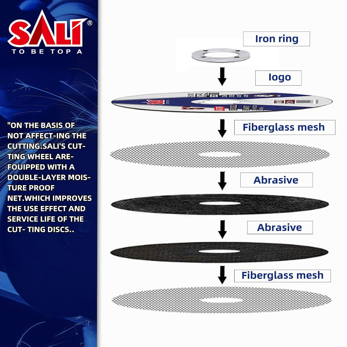 SALI 200 Pack Cut Off Wheel 4 1/2 Inch Cutting Wheels 4-1/2" x 3/64" x 7/8" for Metal & Stainless Steel, Angle Grinder Cutting Wheel,Cutting Discs with Aggressive Cutting