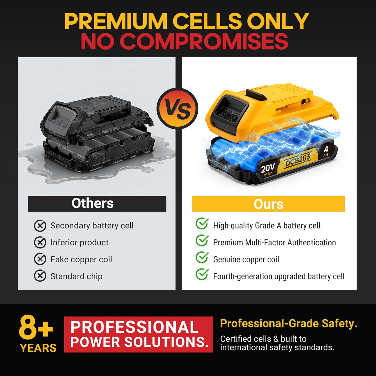 4Ah Replacement Compatible for Dewalt 20V MAX Battery with High Capacity