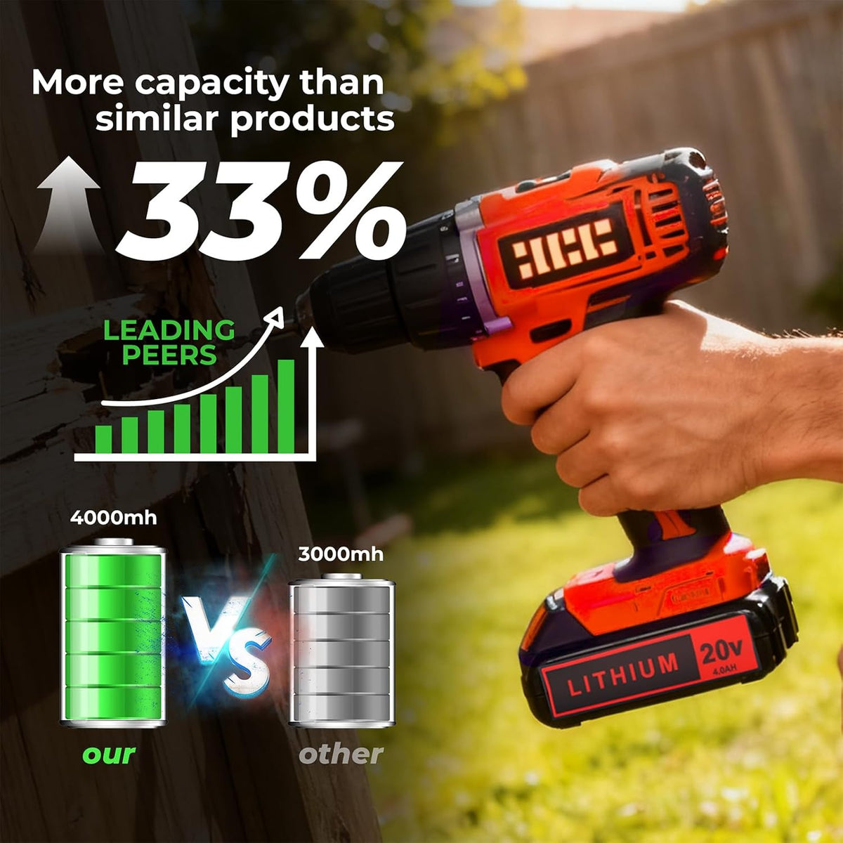 20V 4.0Ah Battery for Black and Decker Lithium-Max Tools 2-Pack