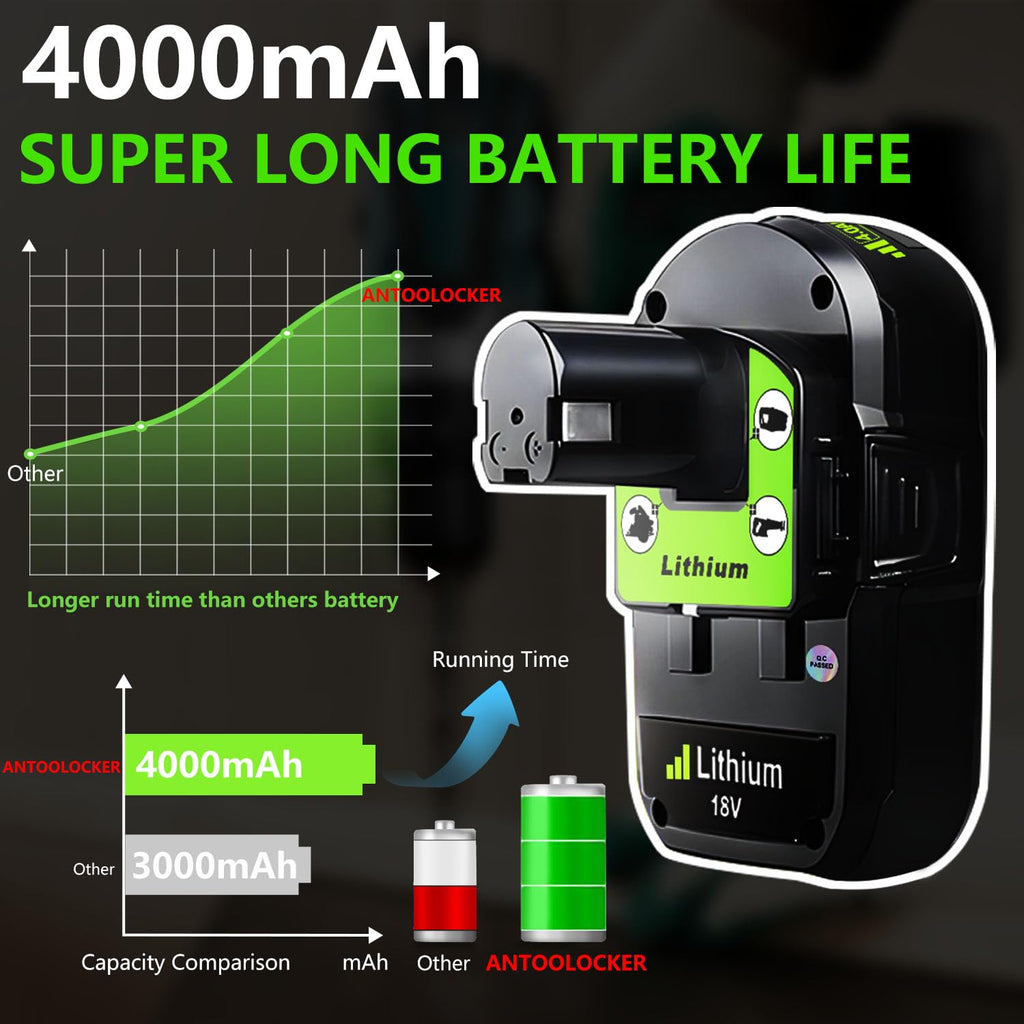 Replacement Compatible with Ryobi 18V Battery 4.0Ah Lithium 1 Pack