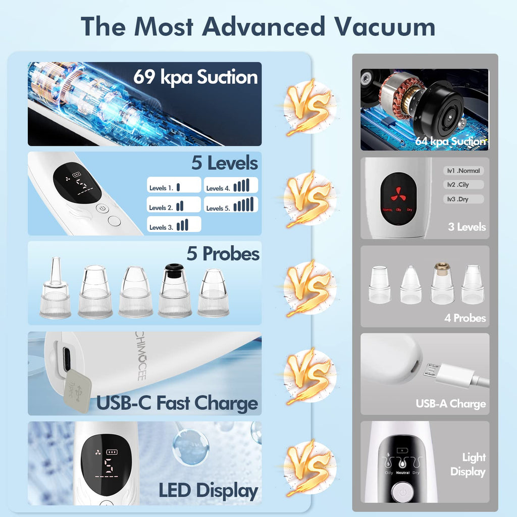 Blackhead Remover Pore Vacuum, Upgraded Black Head Remover for Face, Electric Acne Comedone Whitehead Extractor