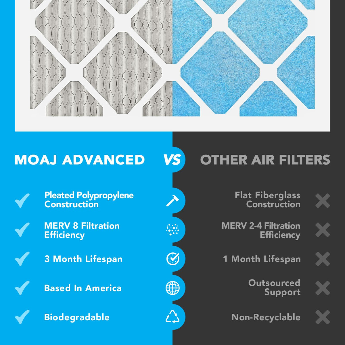 10x10x1 Air Filter (4-PACK) | MERV 8 | MOAJ Advanced Dust Defense | BASED IN USA | Quality Pleated Replacement Air