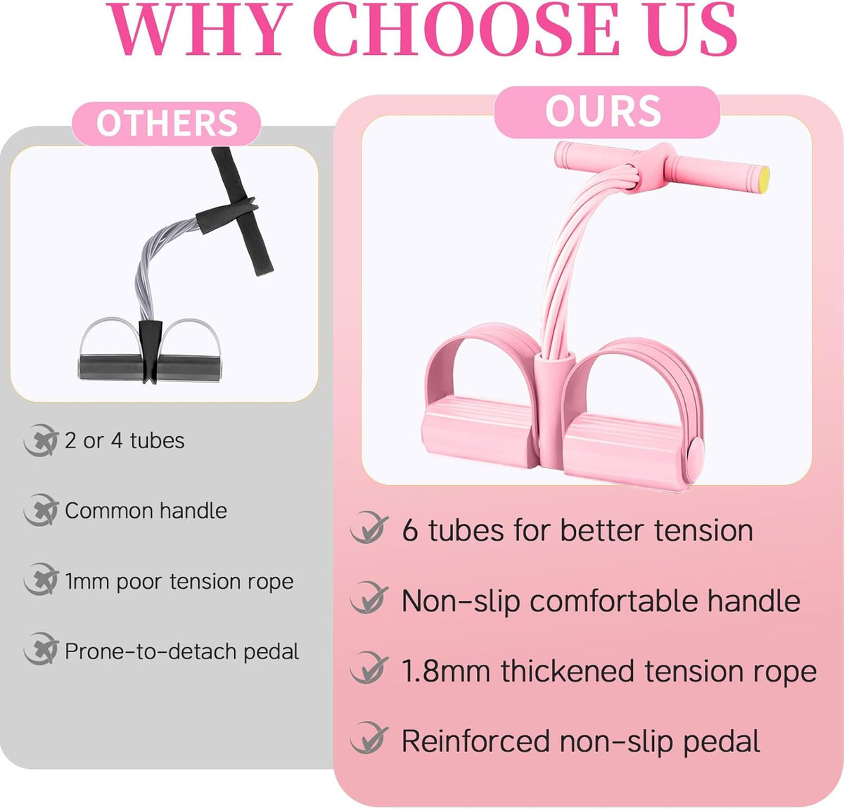 Pedal Resistance Bands with Handles, Upgrade 6-Tubes Elastic Bands for Exercise, Natural Rubber Foot Pedal Resistance