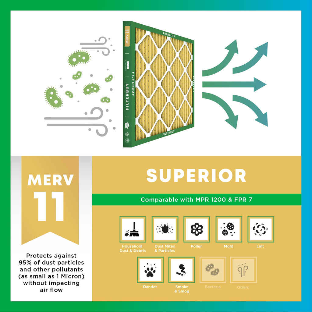 20x24x1 Air Filter MERV 11 Pet & Allergy Defense (4-Pack)