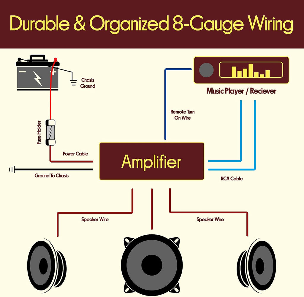 8 Gauge Car Audio Wiring Kit – 20ft Power Wire – Up to 1000W Amplifier Hookup for Battery, Stereo Head Unit &