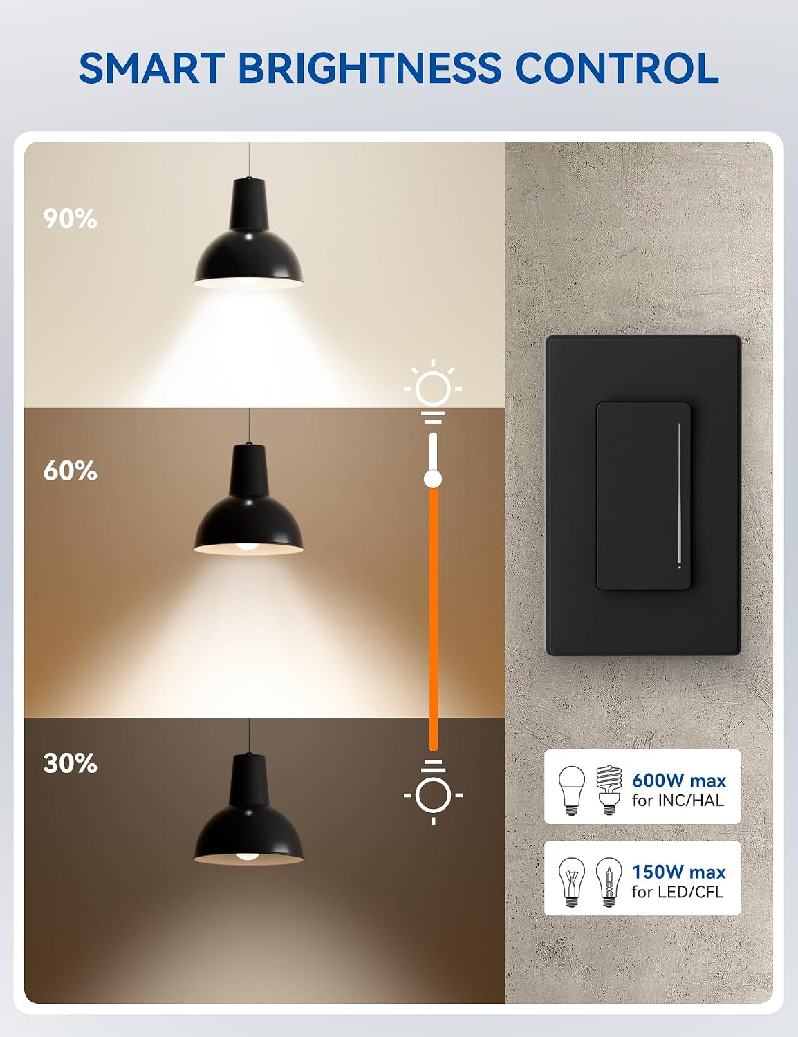 Smart Dimmer Light Switch DTR30, Single Pole or 3 Way