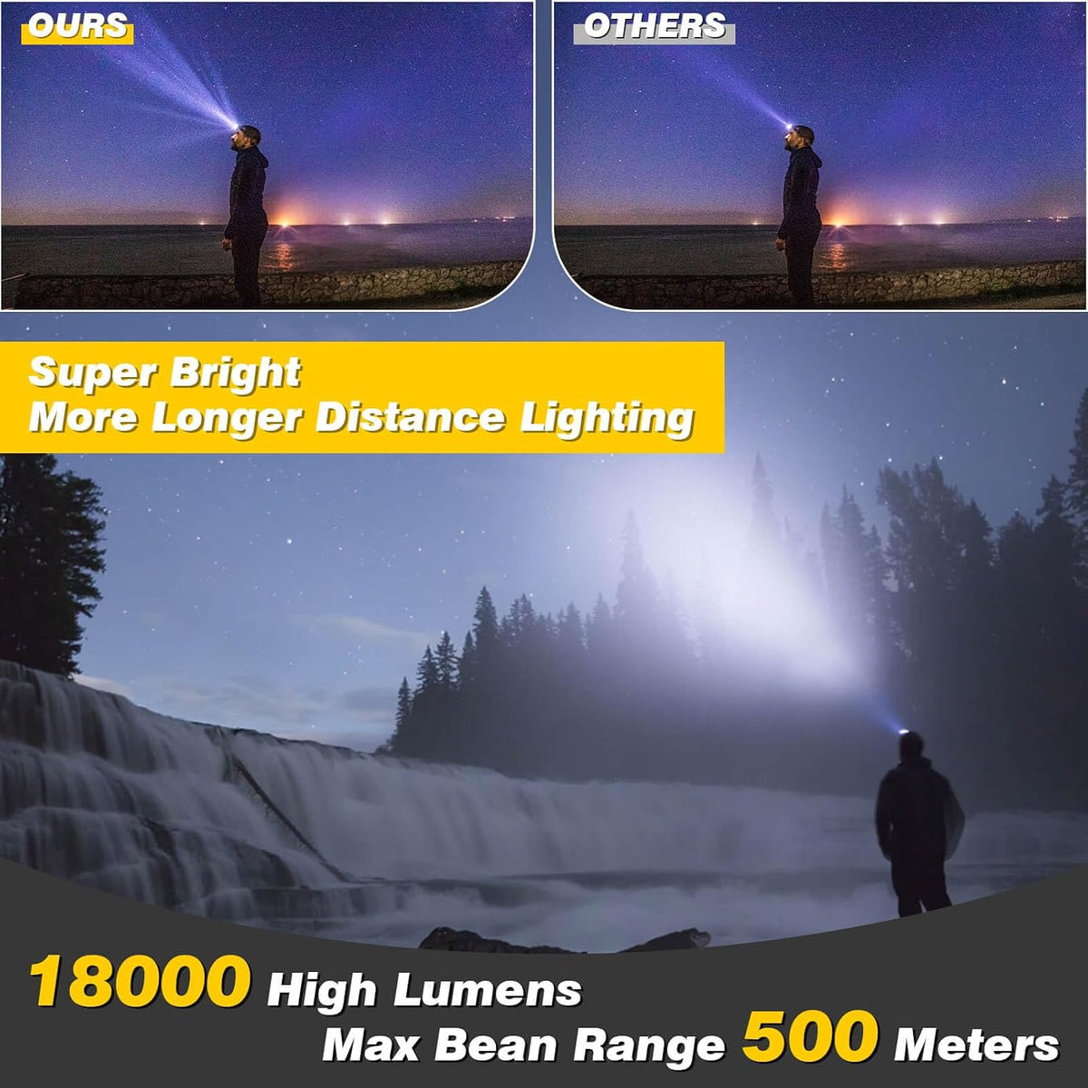 Rechargeable Headlamp,18000 Lumen Bright 8 Led Head Lamp, 16 Modes Adjustable Motion Sensor Headlight with Red Light