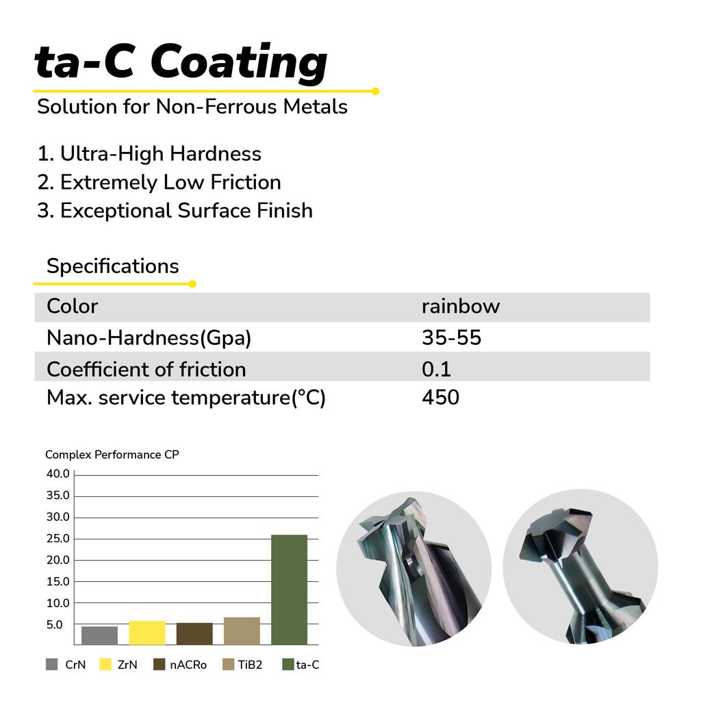 SPEED TIGER - IPRF Picatinny Rail Form Cutters Female - 1/2” Cut Diam 4 Flutes - 90°- ta-C Coating