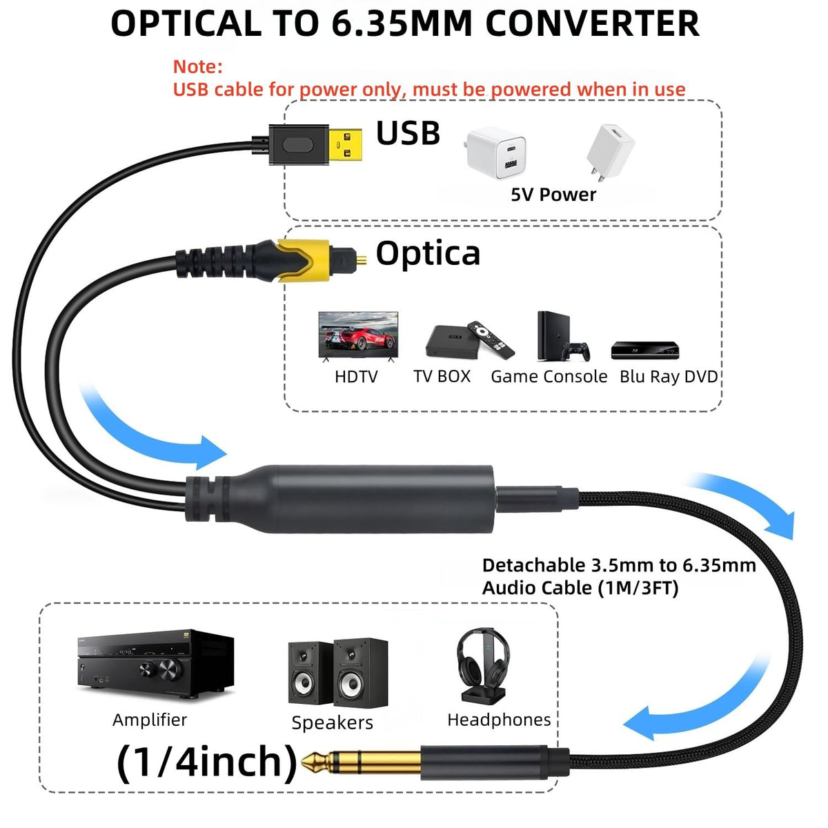 192KHz DAC Optical to 6.35mm TRS Stereo Converter,Optical Audio Cable to 1/4" AUX Cable Adapter,Digital to Analog