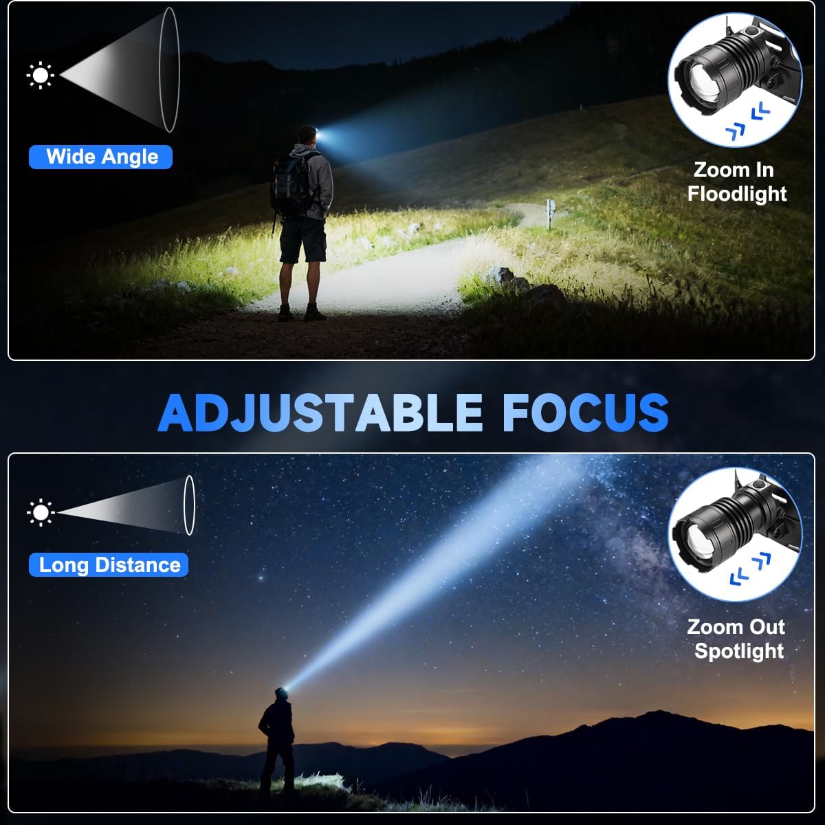 Rechargeable LED Headlamp High Lumen, 3000L Super Bright Head Lamp