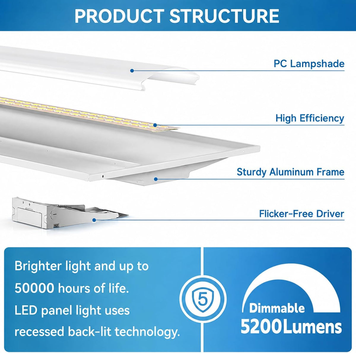 2x2 LED Center Basket Troffer, 20-40W, 5CCT, Dimmable, 2 Pack