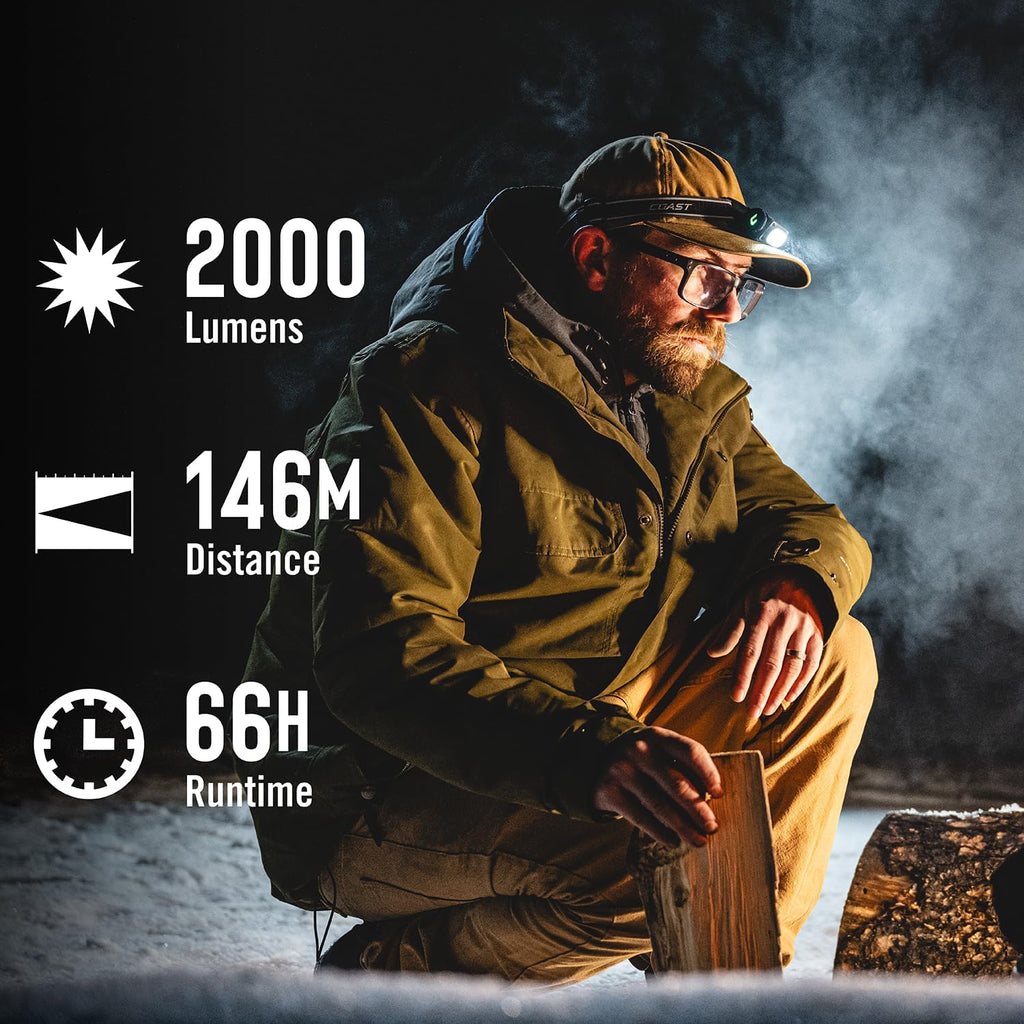 WPH20R 2000 Lumen IP67 Waterproof USB-C Rechargeable+ Headlamp with SPOT and Flood Beams, Pocket and Hat Clip, 6