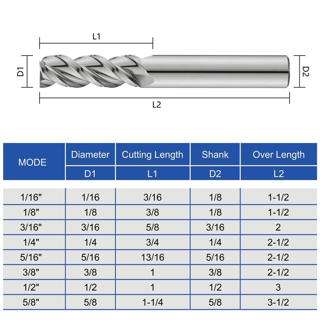AYCHOLIZ 1/4" Carbide Square End Mills Set 3 Flute CNC Professional Mill Bits Sets for Aluminum, Copper, Magnesium Alloys Applications