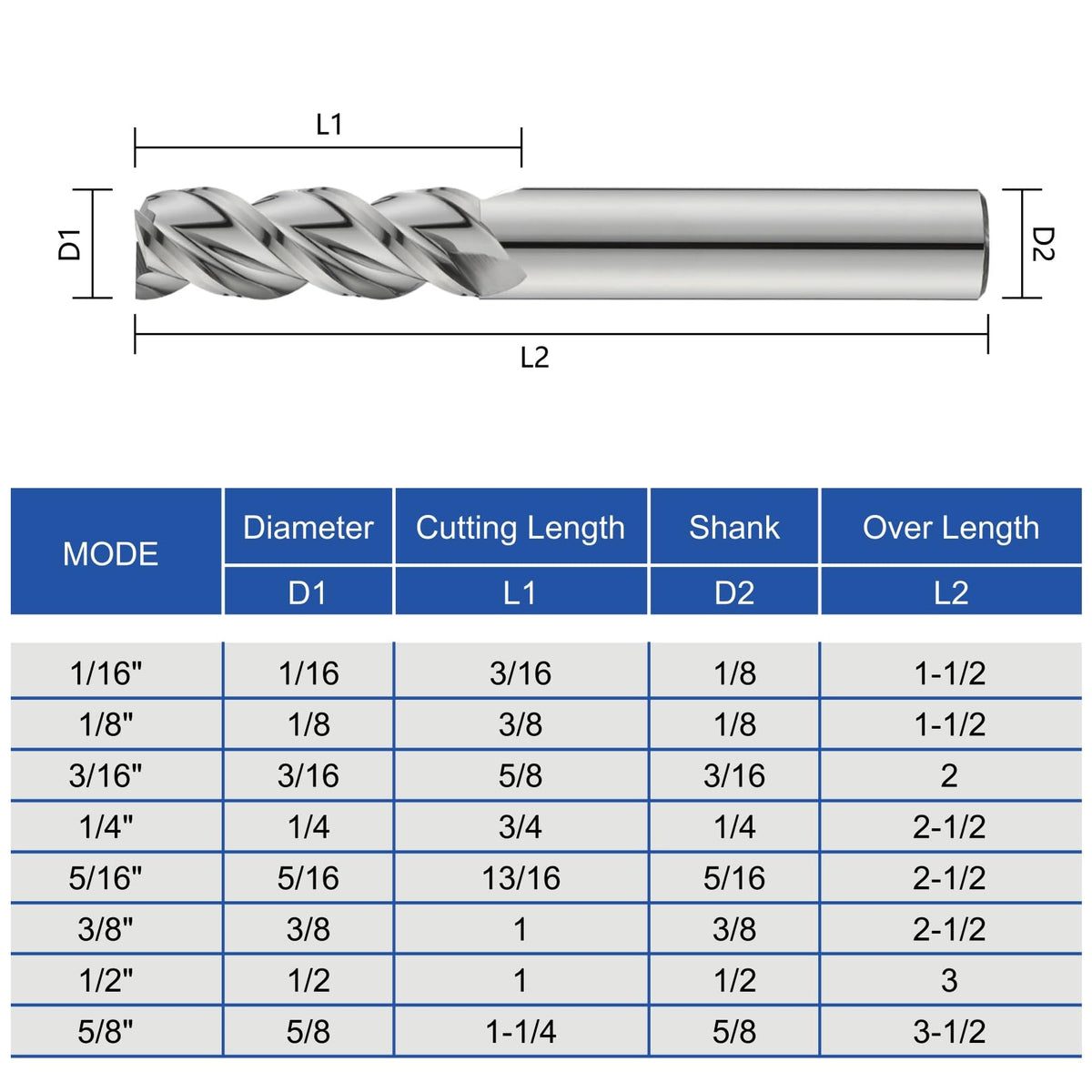 AYCHOLIZ 1/4" Carbide Square End Mills Set 3 Flute CNC Professional Mill Bits Sets for Aluminum, Copper, Magnesium Alloys Applications