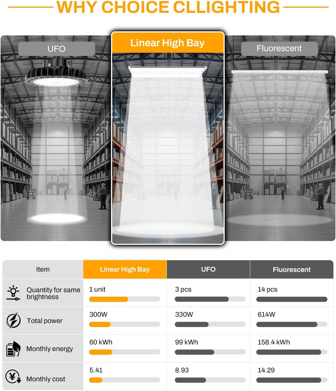 High Bay LED Shop Lights 4 Pack, Switchable 300W/240W/200W & 4000K/5000K
