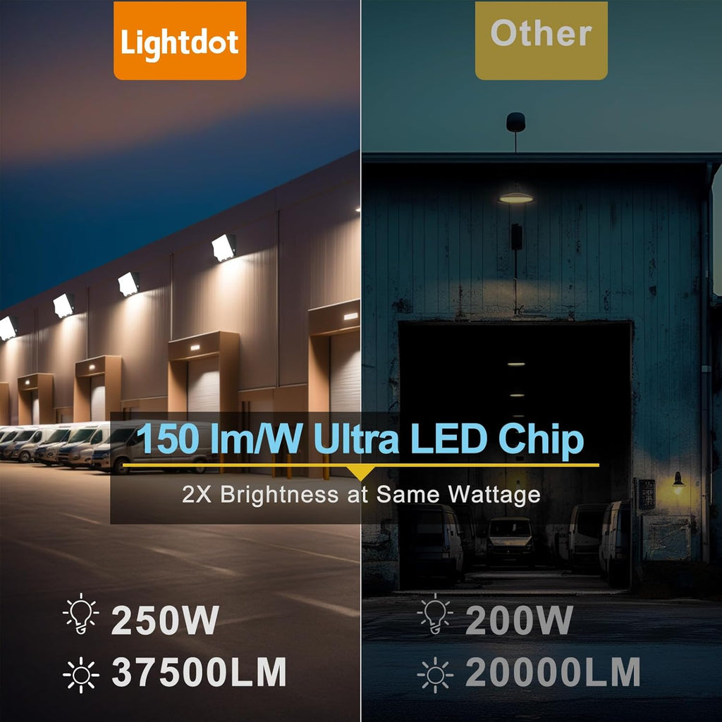 Lightdot Wall Pack LED Exterior Light, ETL Outside Lighting, 250W 6Pack