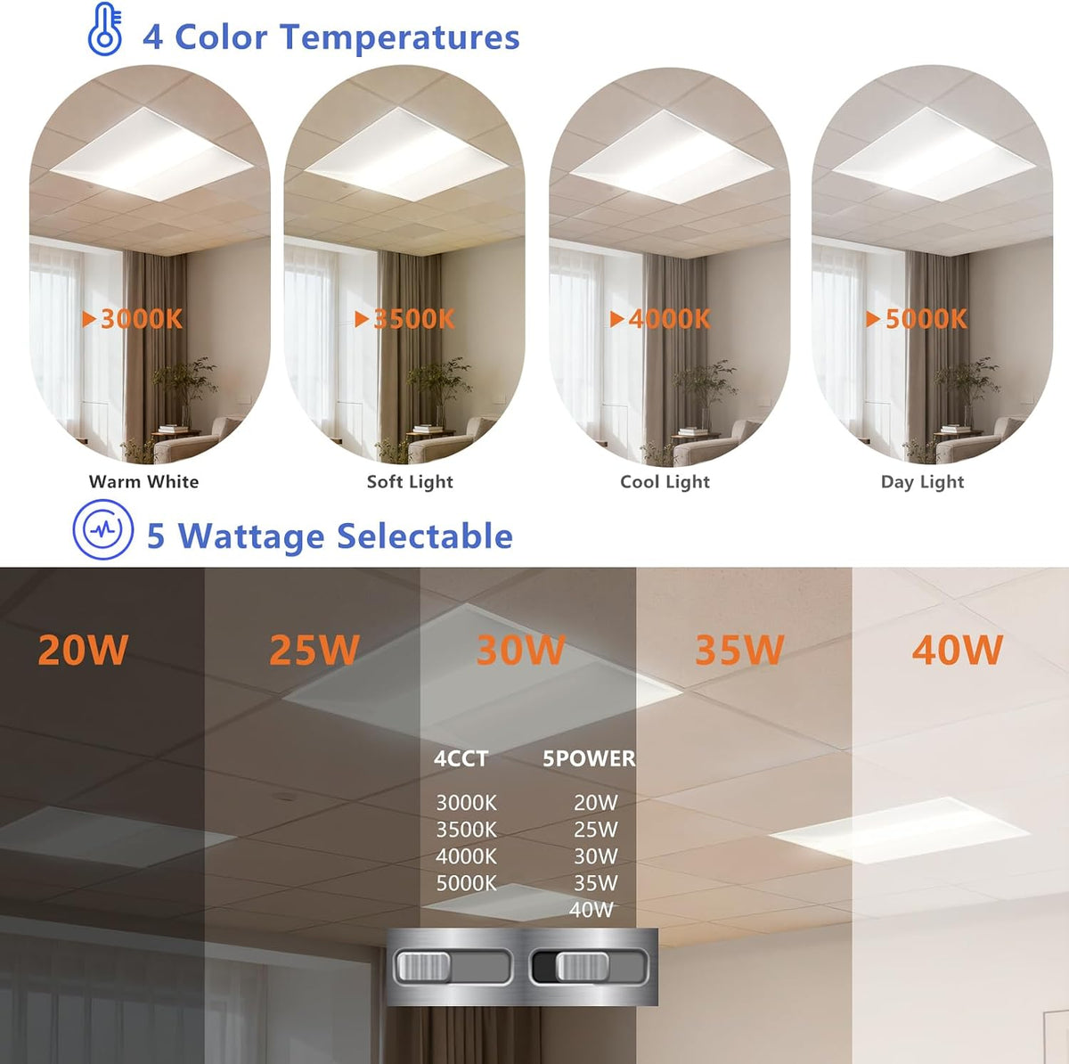 2x2 LED Troffer Drop Ceiling Light,5600LM,0-10V Dimmable,4 Pack
