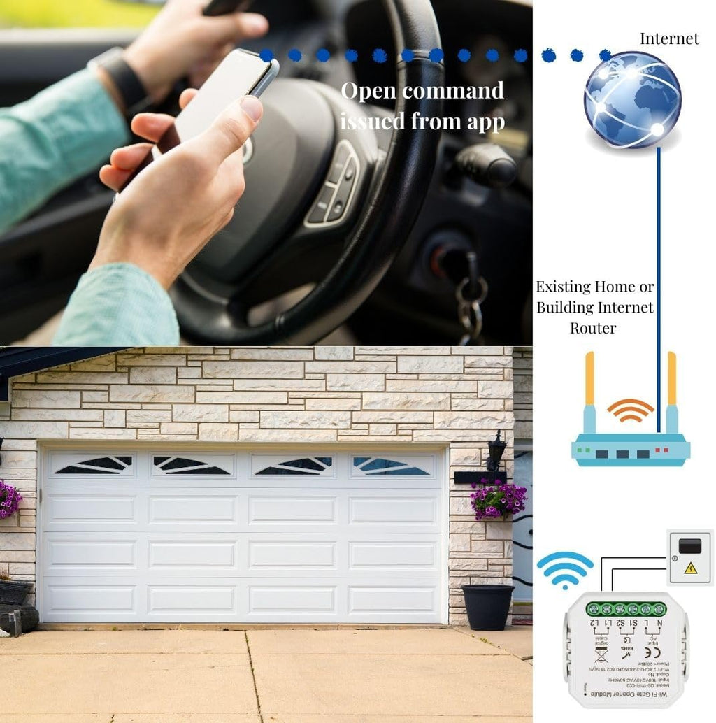 Alpha Smart Garage & Gate Opener with Geofencing, WiFi Remote Controller with App, Compatible with Alexa, Google Home