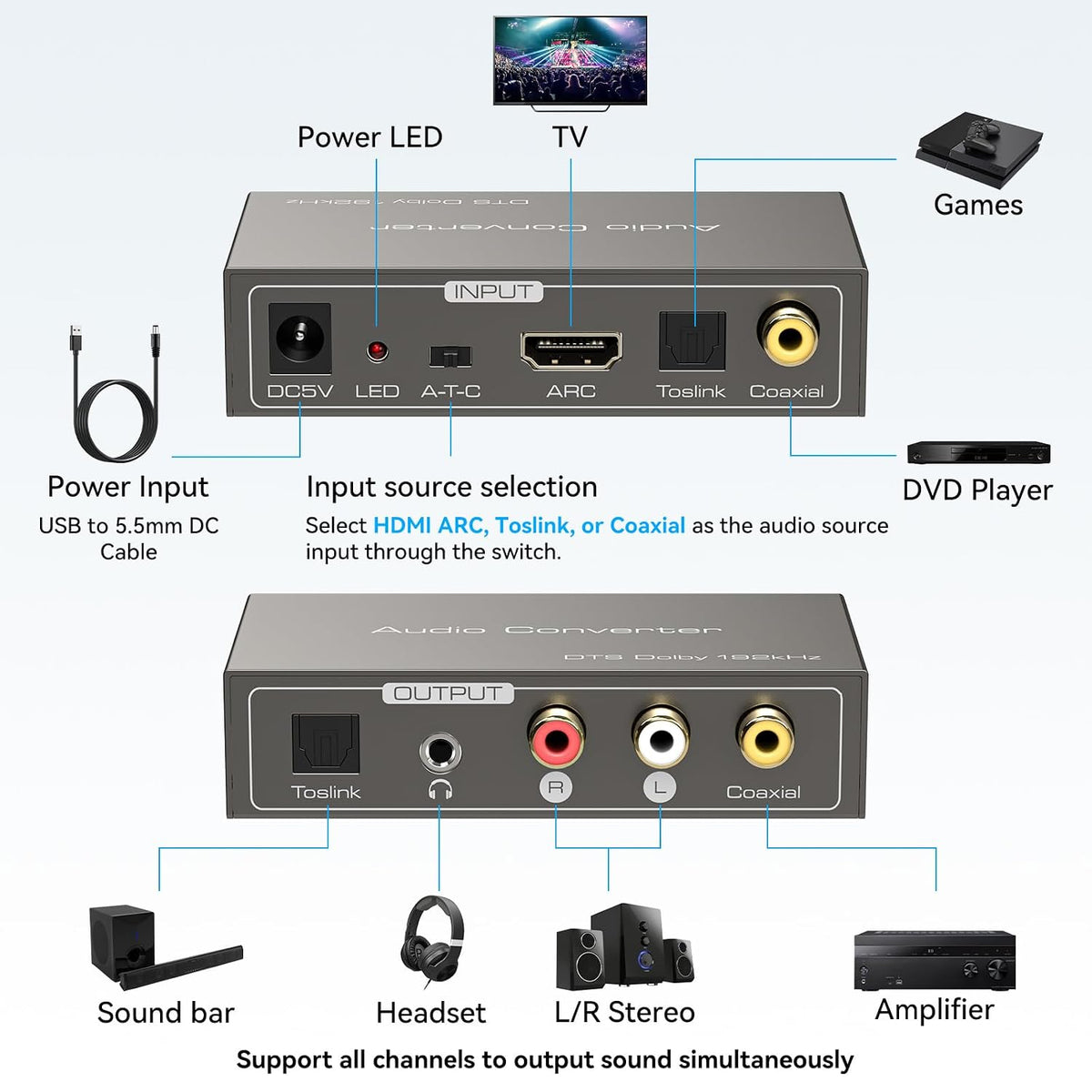 HDMI ARC to RCA Audio Converter 3 in 1 Digital to Analog Audio Converter with Optical Coaxial ARC Input Toslink