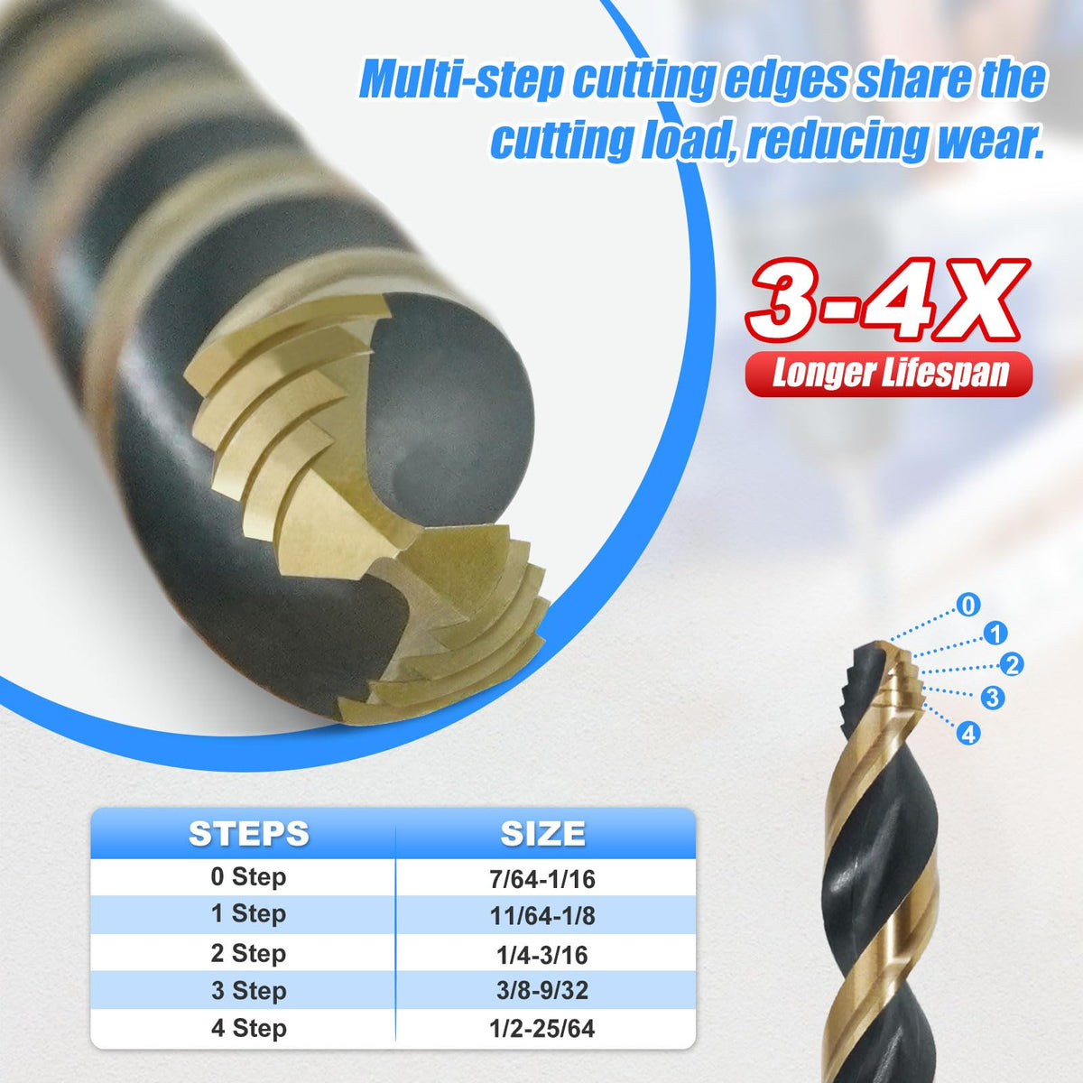 HIGHFIRE 29 Pieces HSS Stepped Point Drill Bit Set 1/16"-1/2", Gold and Black 3-Flat Shank for Metal, Steel & Acrylic - No Pilot Hole Needed - Industrial, MRO & DIY Use