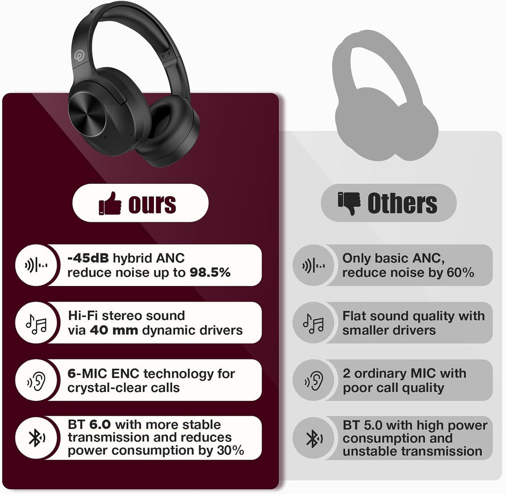 Active Noise Cancelling Headphones, Upgraded Wireless Bluetooth Headphones Over Ear (Carbon Black)