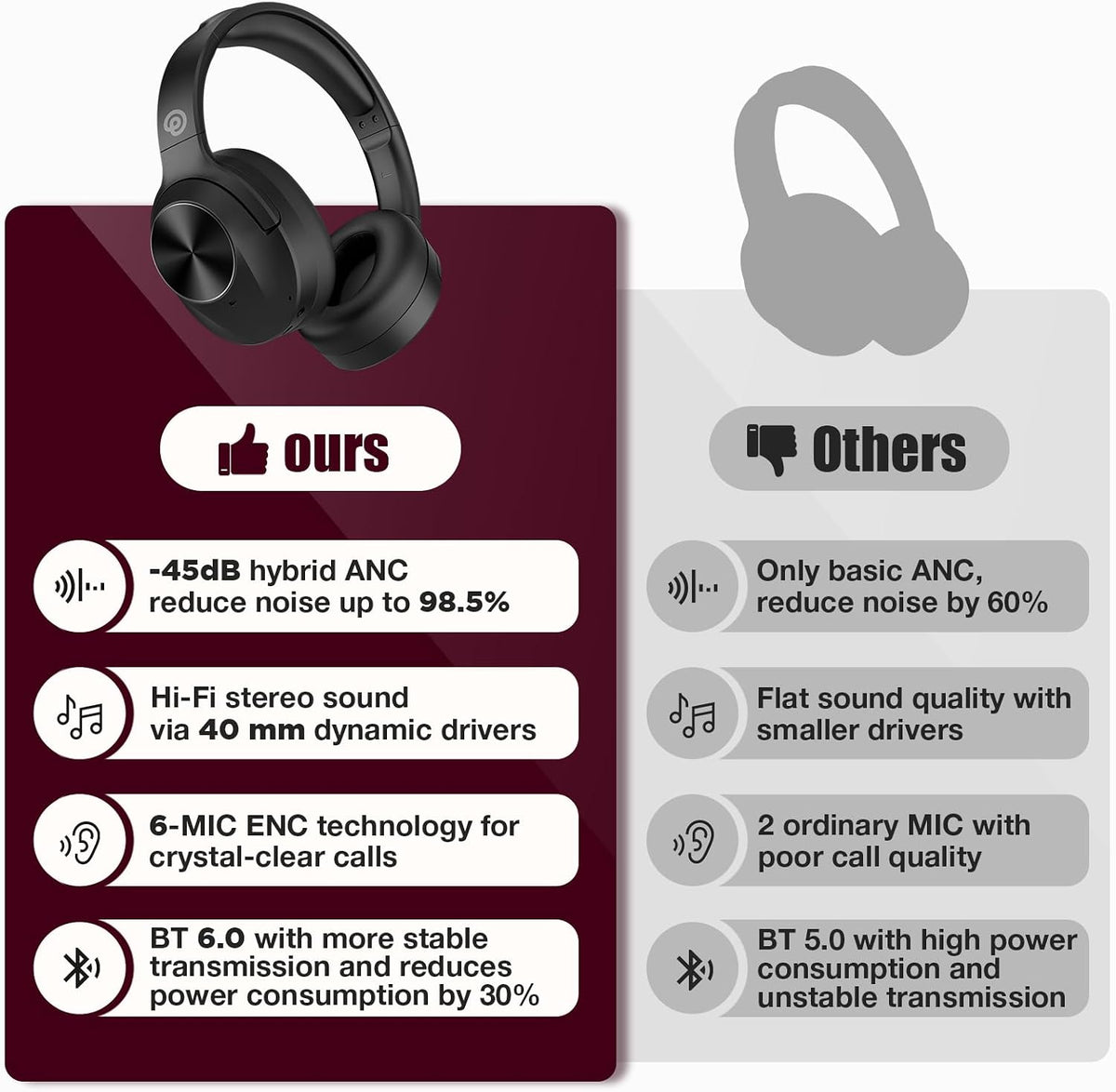 Active Noise Cancelling Headphones, Upgraded Wireless Bluetooth Headphones Over Ear (Carbon Black)