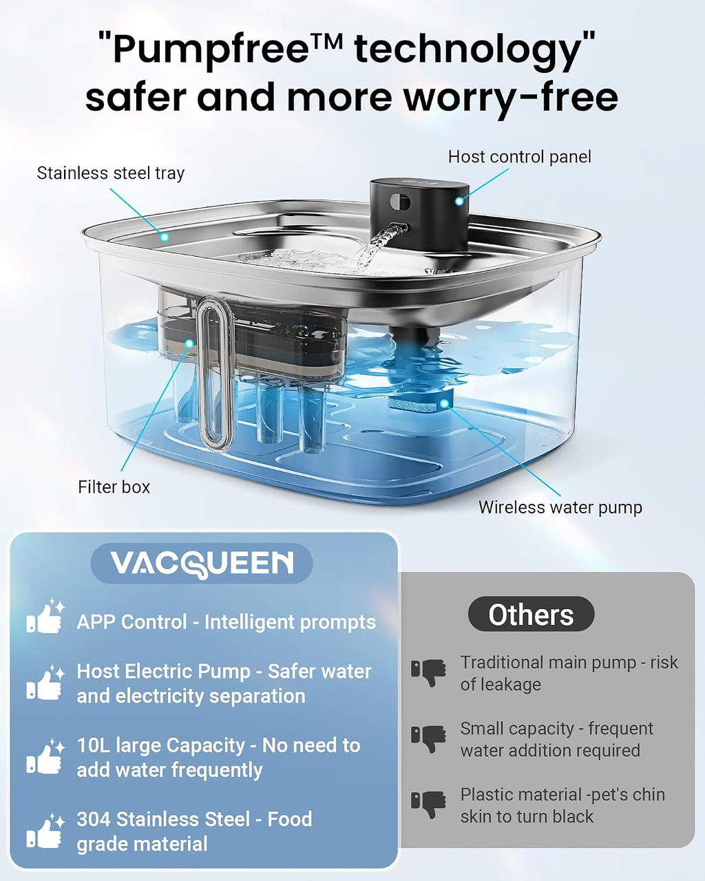 Smart Pet Water Fountain, 10L/338Oz Stainless Steel Cat Water Fountain with APP Monitoring, Automatic Dog Water Bowl