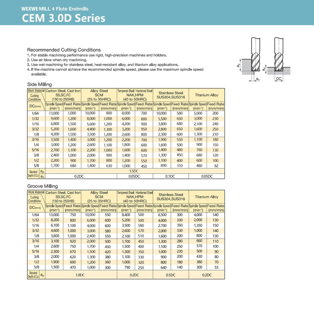 WEXWE Tools Carbide End Mill Square Milling Cutter for Cutting Alloy Steels,Cast Iron, Hardened Steel - 4 Flute Cutting Tools 1/2 Shank (1/2-3.0" 4PCS)