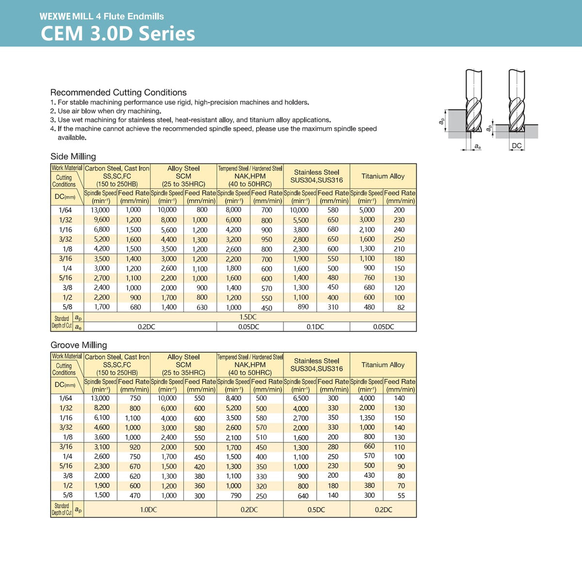 WEXWE Tools Carbide End Mill Square Milling Cutter for Cutting Alloy Steels,Cast Iron, Hardened Steel - 4 Flute Cutting Tools 1/2 Shank (1/2-3.0" 4PCS)