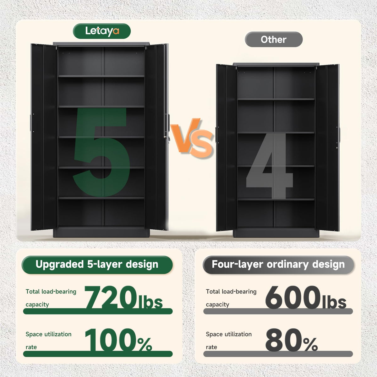 Metal Storage Cabinets with Lock Doors,Tall Locker Organizer Steel Garage Cabinets, 5 Adjustable Layers Shelves for