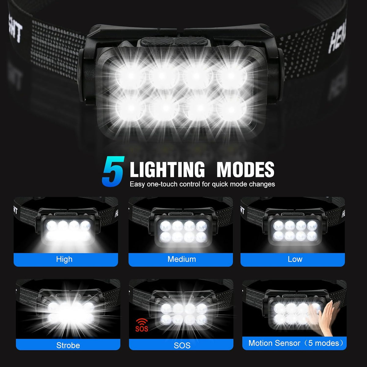 LED Headlamp Rechargeable, 2500 Lumen Super Bright Head Lamp