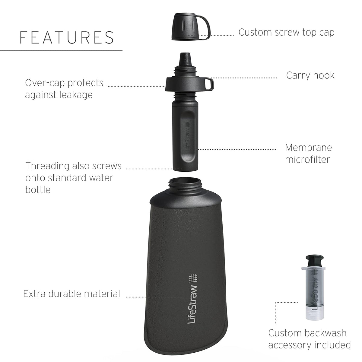 Peak Series — Collapsible Squeeze Bottle Water Filter System BPA Free - 650 ml for Trail Running, Camping, Hiking