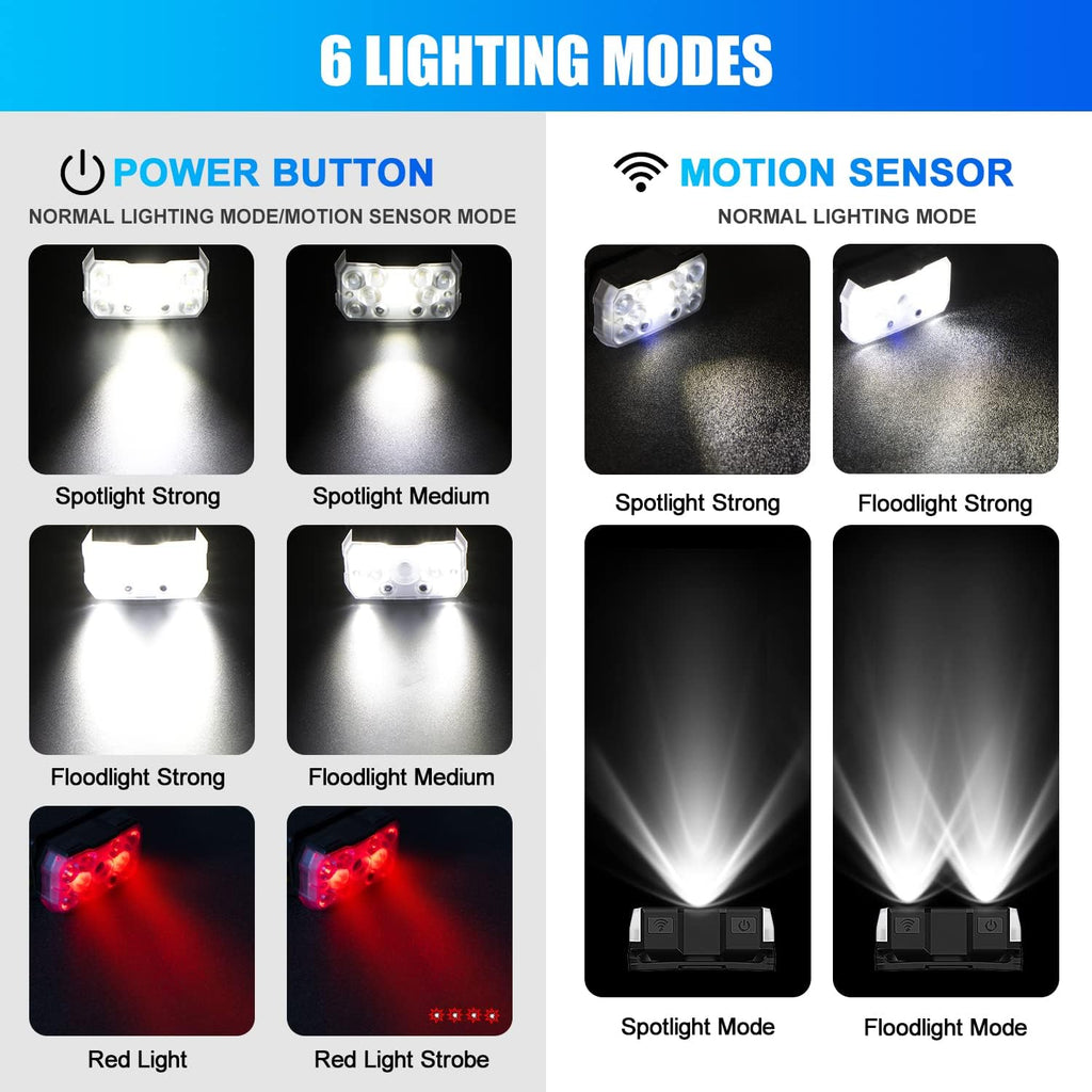 Headlamp Rechargeable 2 Pack, 2000 Lumen Ultra-Light Bright LED Head Lamp with White Red Light, 10 Modes, Motion