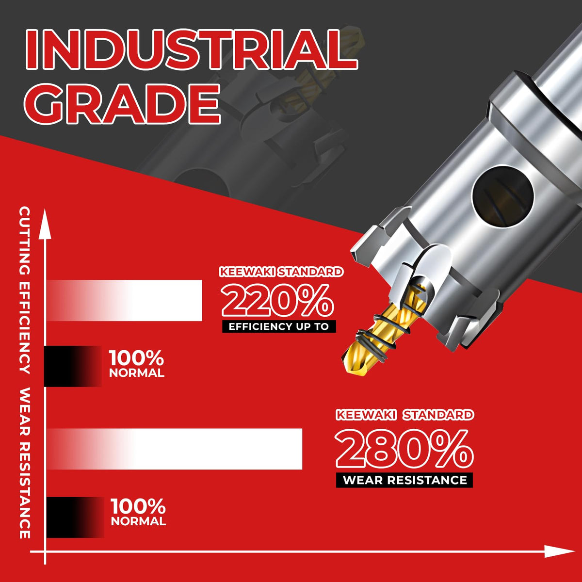 Keewaki 5/8 Inch Hole Saw Kit – 2PCS Carbide Hole Saw Drill Bit for Metal, Stainless Steel, Aluminum, Plastic, Wood – Heavy Duty Hole Cutter Set