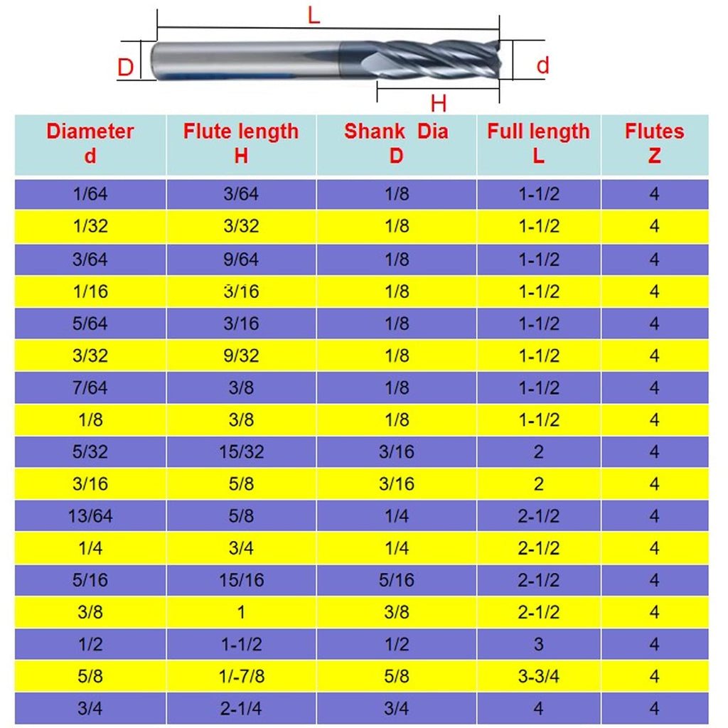 Smileray 1/32" Carbide Square End Mill Set for Alloy Steels/Hardened Steels, 4 Flute HRC 55 Deg AlTiN Coating End Mill Bits Set, CNC Router Bits (Pack of 5)