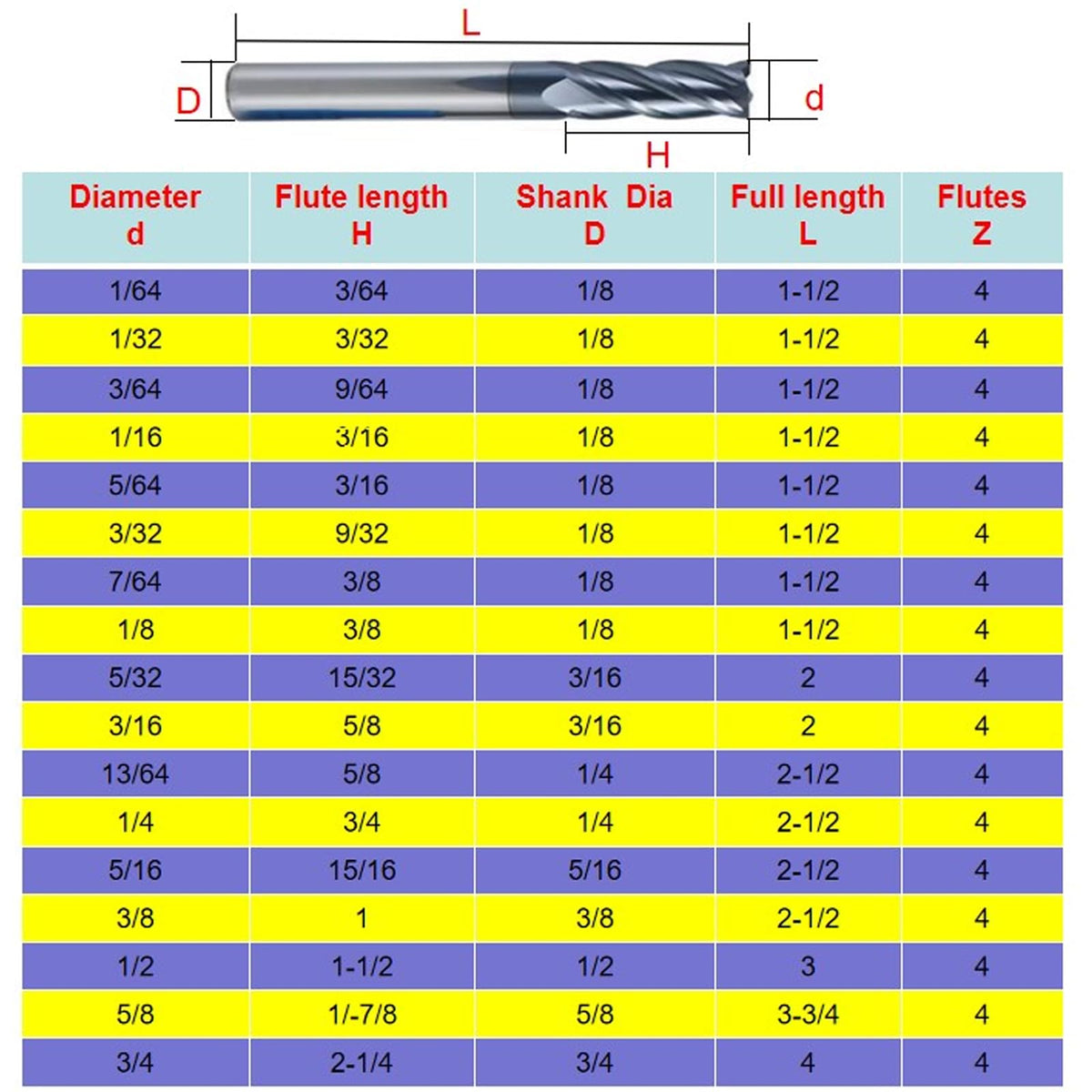 Smileray 1/32" Carbide Square End Mill Set for Alloy Steels/Hardened Steels, 4 Flute HRC 55 Deg AlTiN Coating End Mill Bits Set, CNC Router Bits (Pack of 5)
