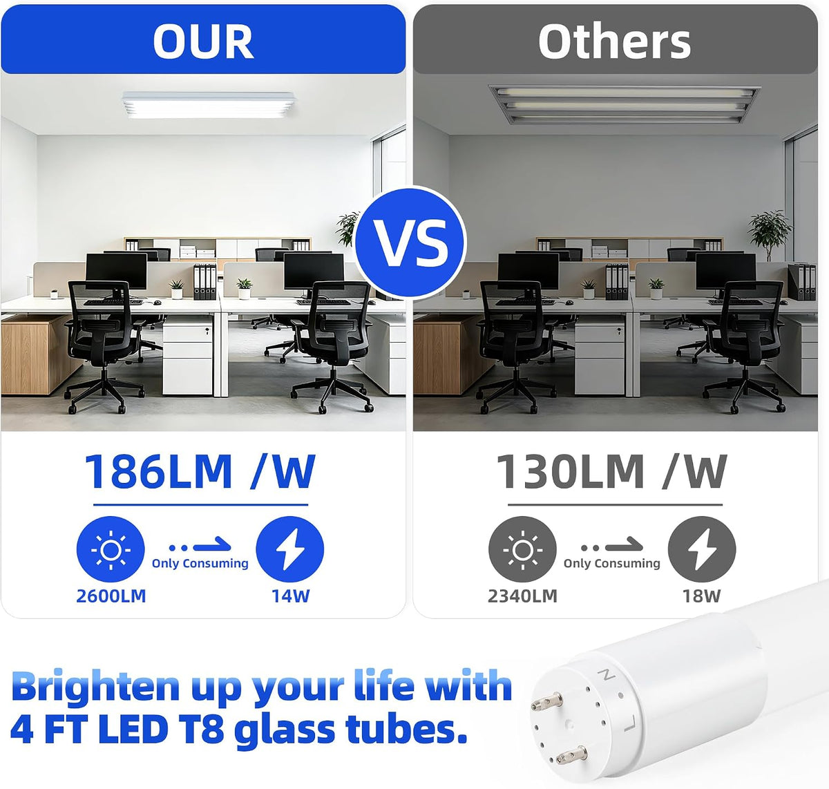 hykolity T8 LED Bulbs 4 Foot,186LM/W,14W 2600LM 5000K, T8 Type A+B, DLC 6.0