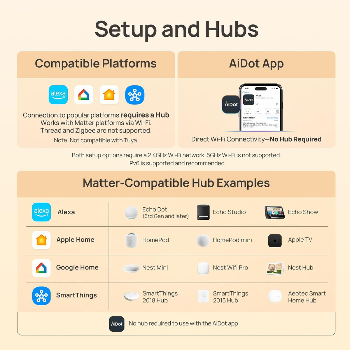 Matter Smart Plug, Work with Apple Home, Alexa, Siri, Google Home | Smart Outlet Timer & Schedule, Smart Home