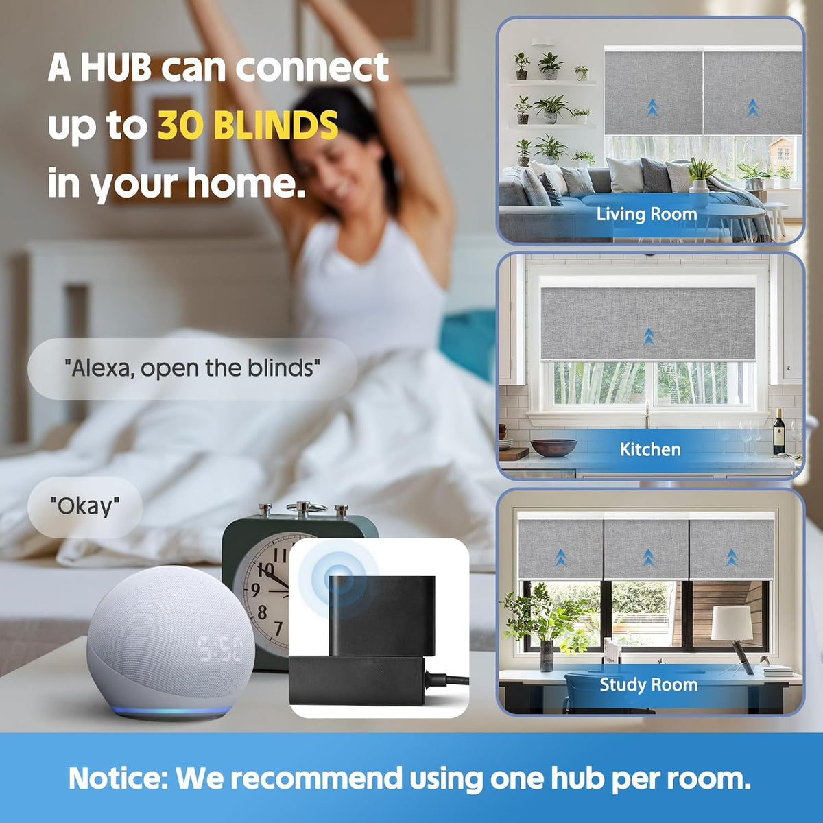 Smart Hub Compatible with Alexa/Google Home, Make Remote Control Blinds to Be Smart, Motorized Blinds Hub, Smart