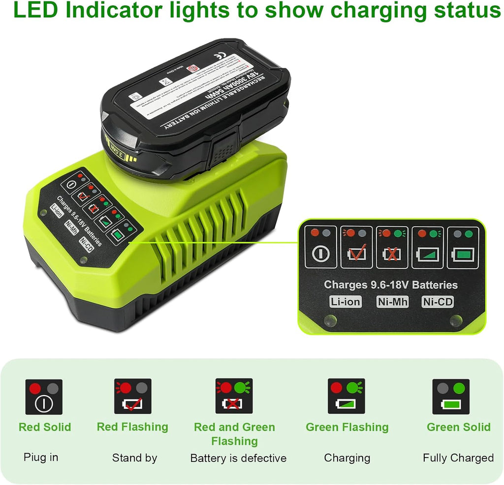 2Pcs 3.0Ah 18V Batteries &Charger Compatible with Ryobi ONE+ Cordless Tools